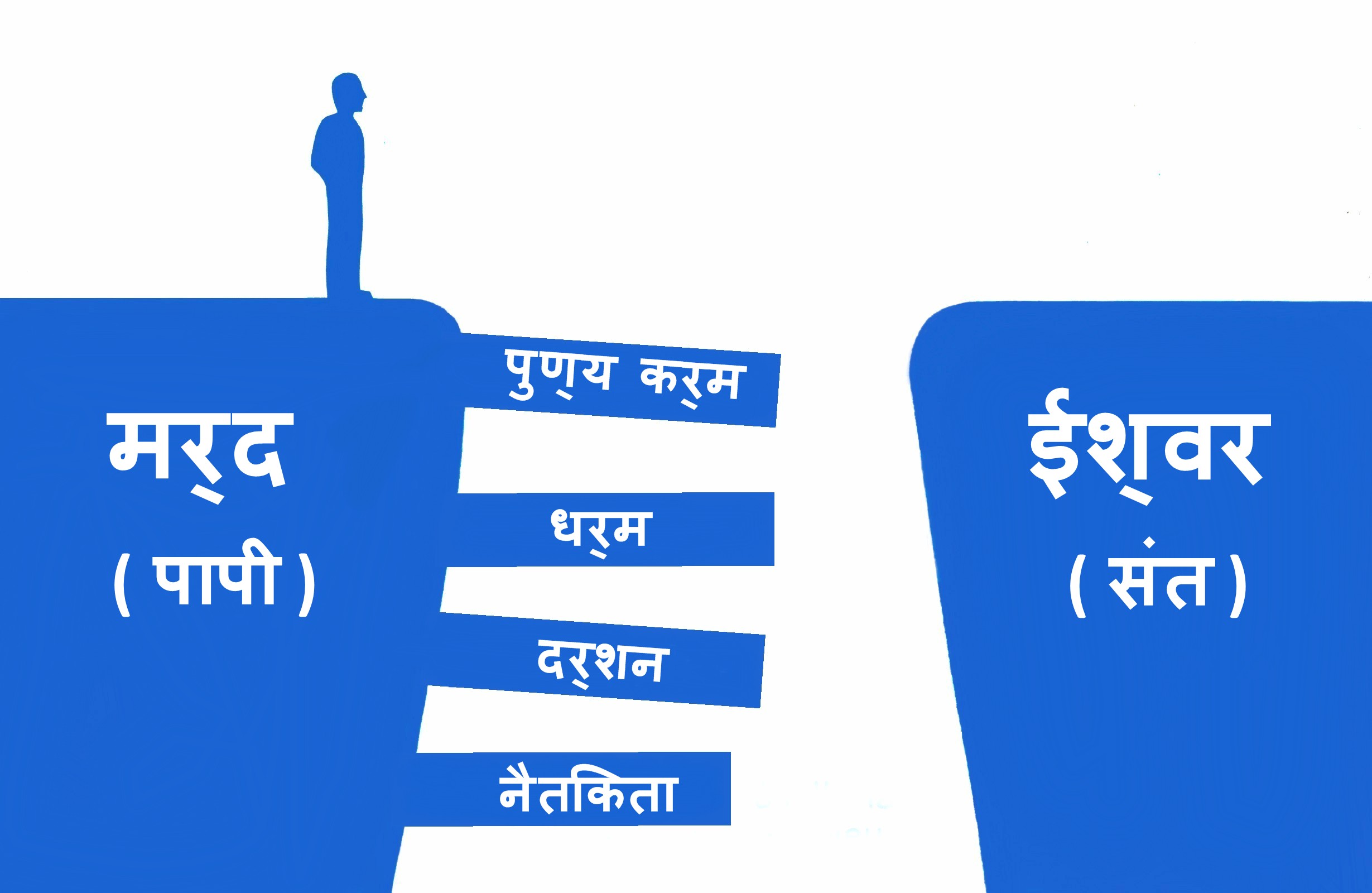 4 नियम - चित्र 3